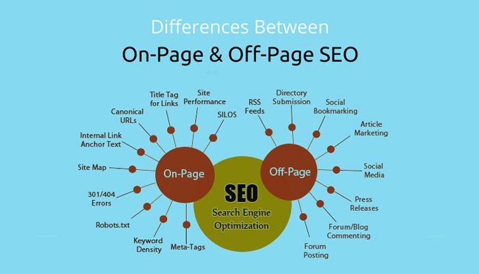 Understanding Watchwords and Their Part in SEO