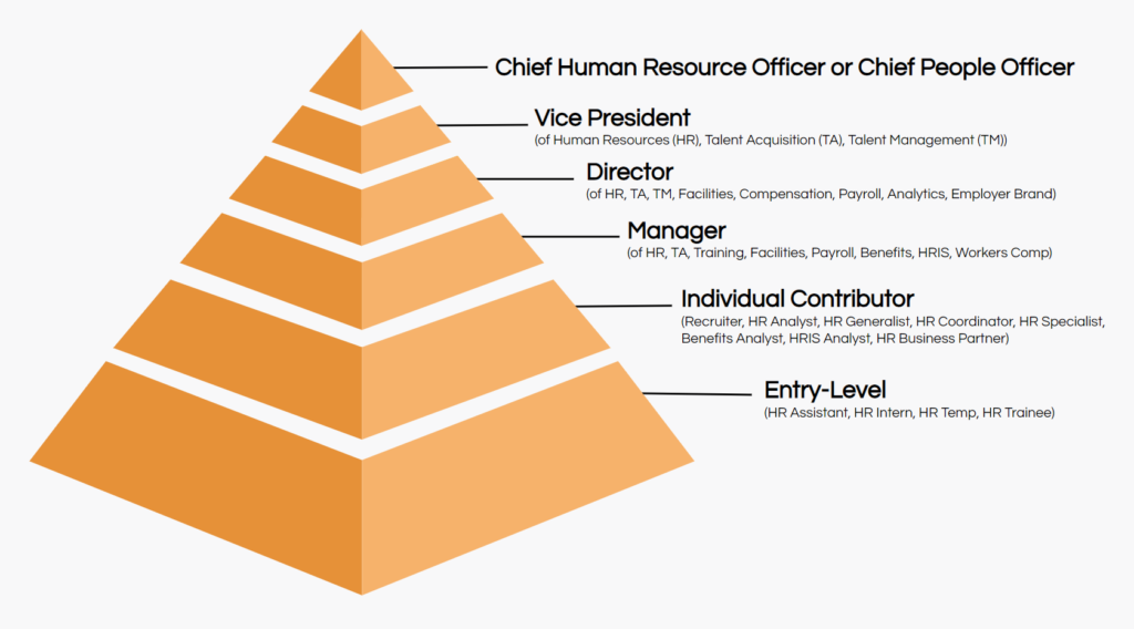 What Does a Item Supervisor Do Product Management