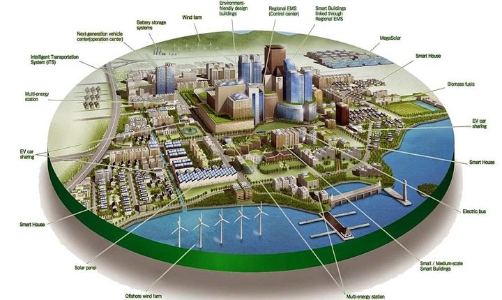 What is Urban Planning Revolutionizing Urban Planning